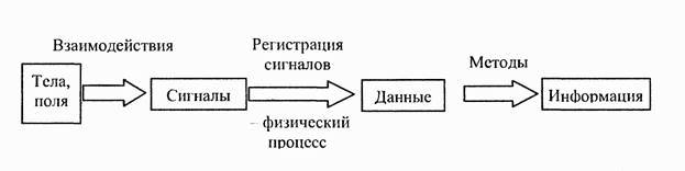 какую роль играет информация в жизни человека. картинка какую роль играет информация в жизни человека. какую роль играет информация в жизни человека фото. какую роль играет информация в жизни человека видео. какую роль играет информация в жизни человека смотреть картинку онлайн. смотреть картинку какую роль играет информация в жизни человека.