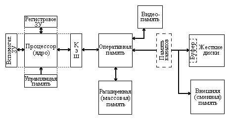 Реферат: Характеристики процессора и внутренней памяти компьютера (быстродействие, разрядность, объем памяти и др.)