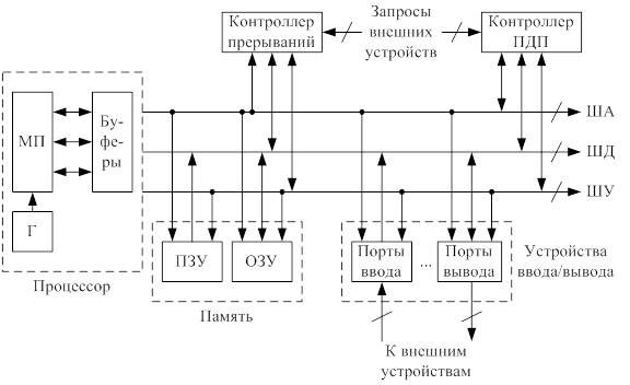 Курсовая работа: Разработка микропроцессорной системы управления на основе микропроцессорного комплекта 1883 роботом